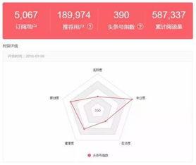 头条号原创多久过审核,过审速度一览无余