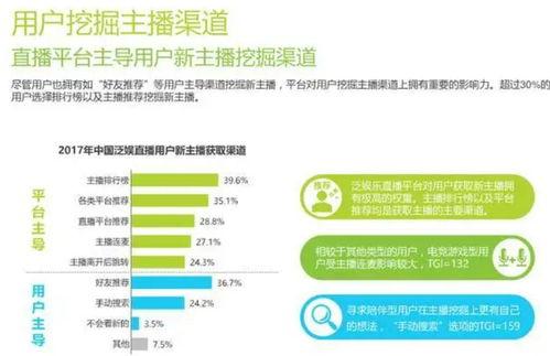 头条直播怎么和平台互通,开启互动新篇章