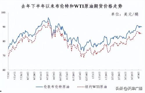 今日头条油价广东,今日油价调整情况一览”