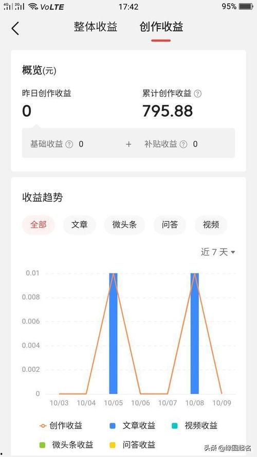 今日头条如何赚米,轻松上手，月入过万不是梦