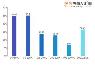 滤料的需求量数据怎么看,洞察市场趋势与需求变化