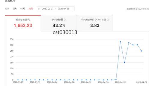 头条原创作品发表后审核,精彩内容即将呈现