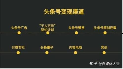 关于头条号运作,内容创作与传播的秘诀解析